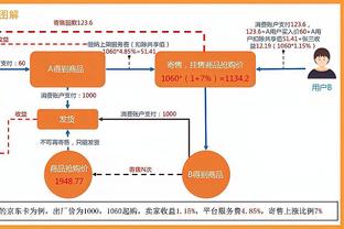 ?甜瓜妻子：我心中的GOAT是我儿 基扬：我的GOAT是保罗-乔治！