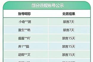 一节半8中6砍17分！湖媒：詹姆斯把这场当总决赛G7在打